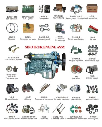 Sinotruk Truck Engine Parts
