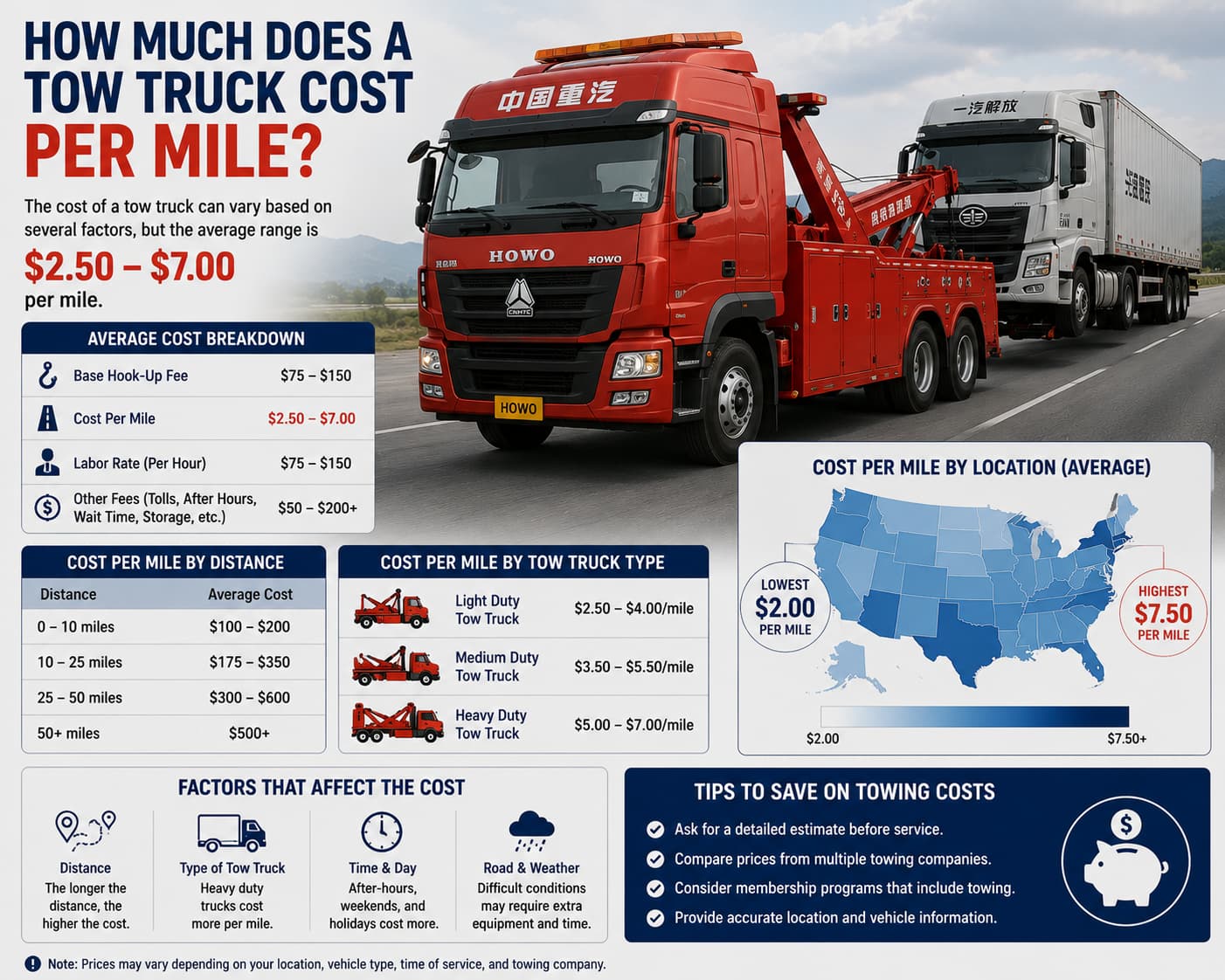 Trucking Cost Per Mile