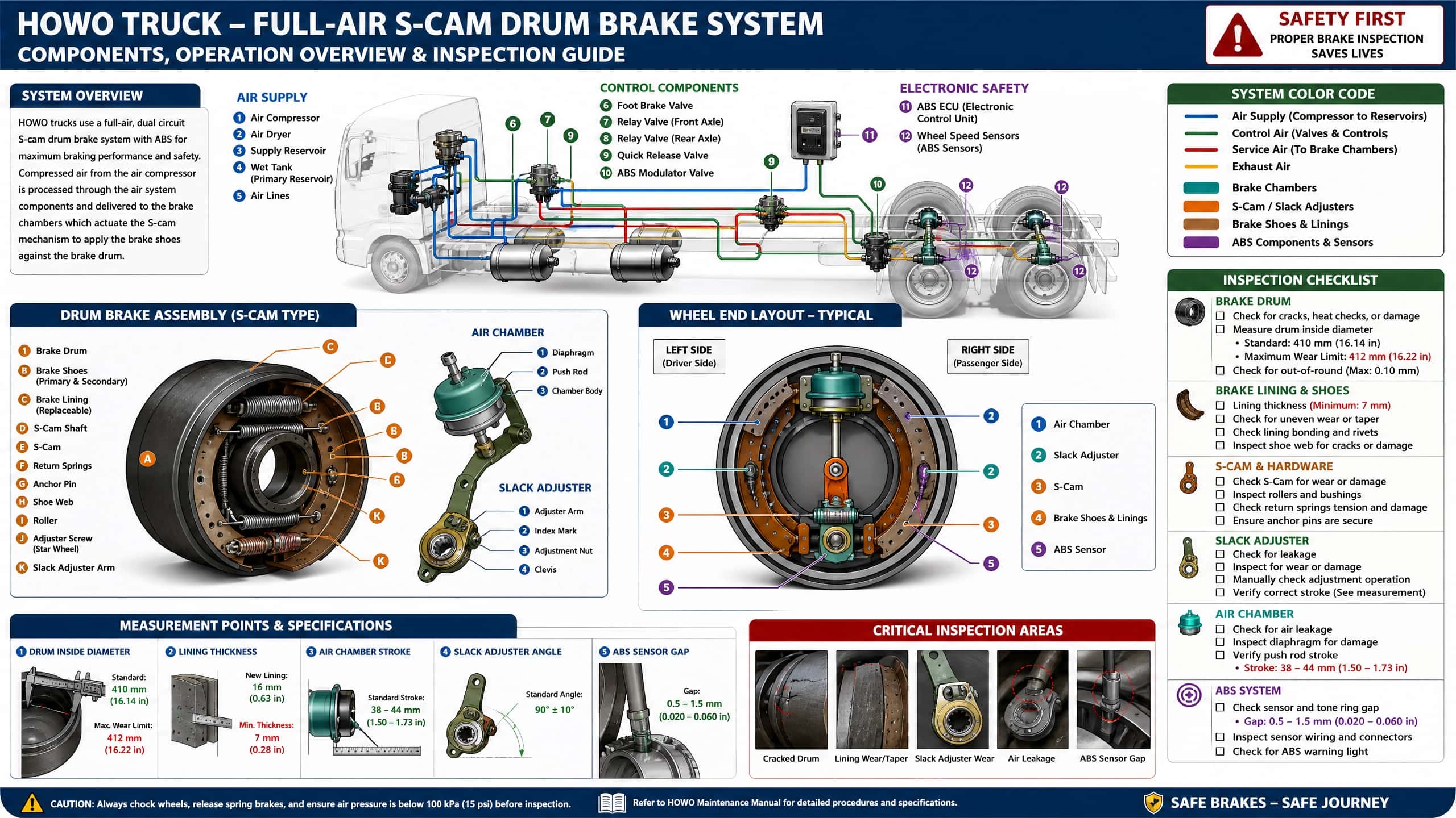 howo_brake_system