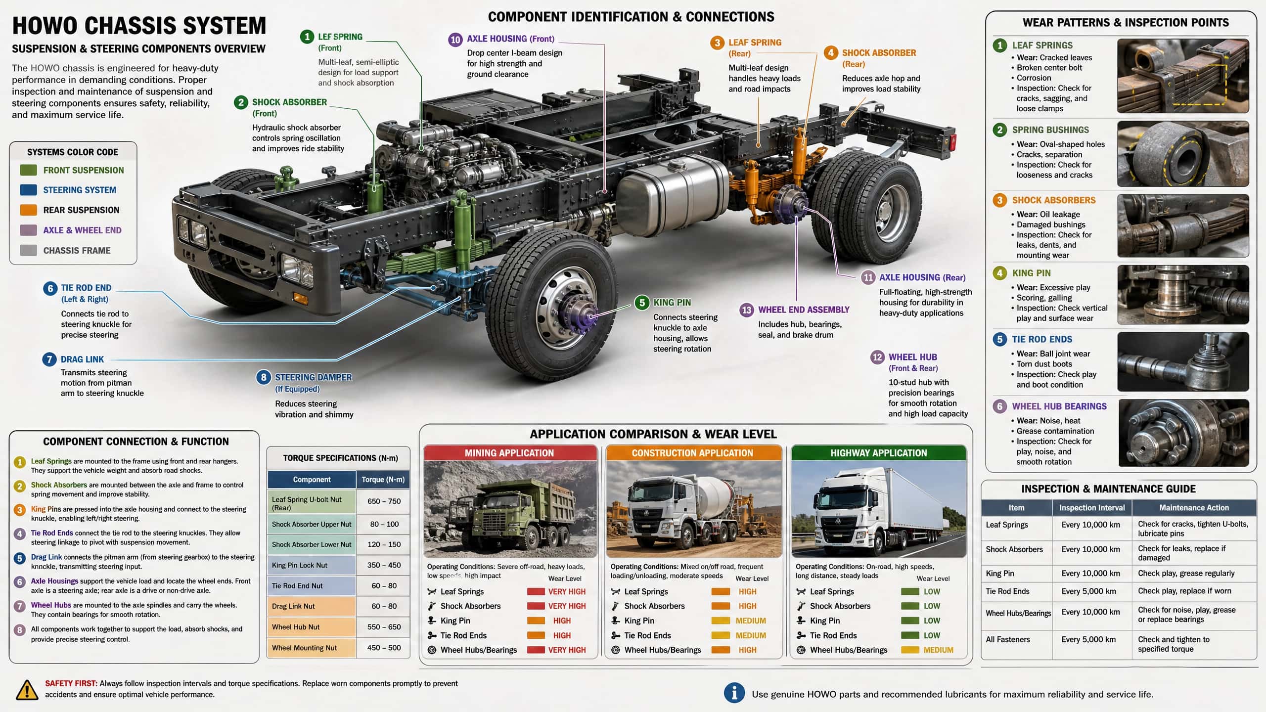 howo_chassis_parts