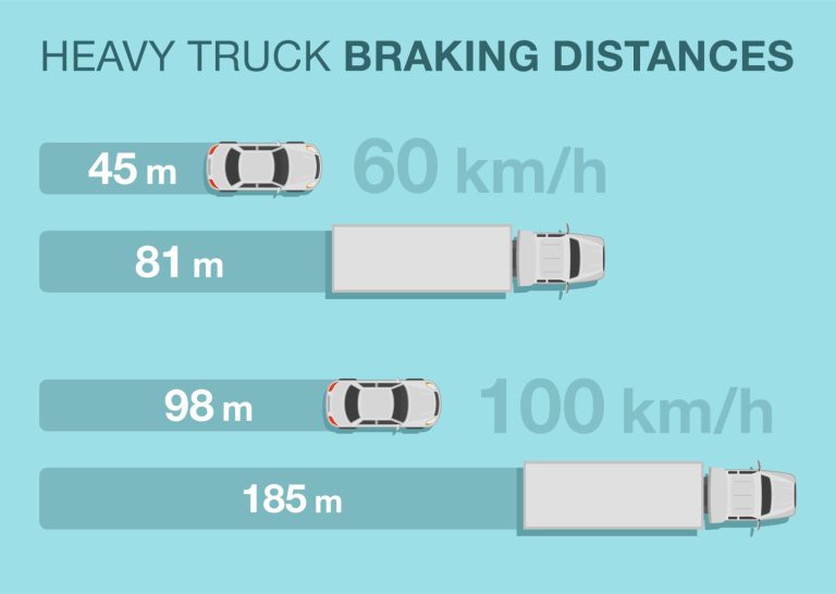 Braking-Distance-Becomes-Longer-Brake-shoe