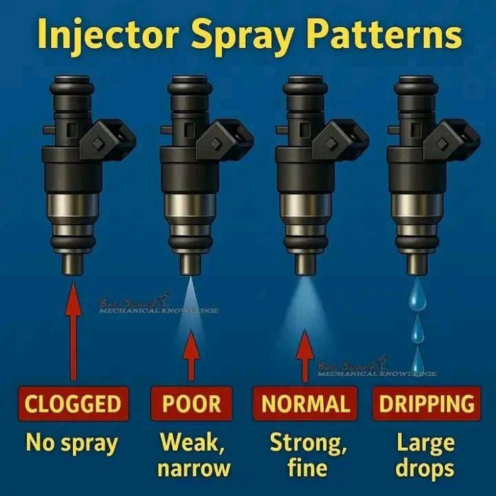 Fuel-Injector-Clogging