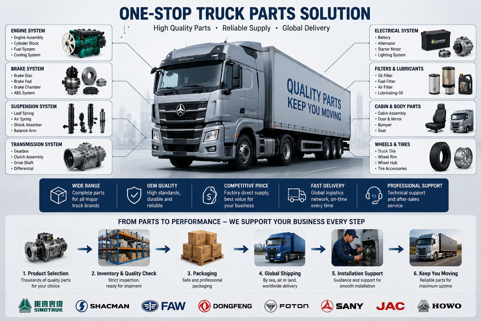 How to Market Logistics Services in the Trucking Industry