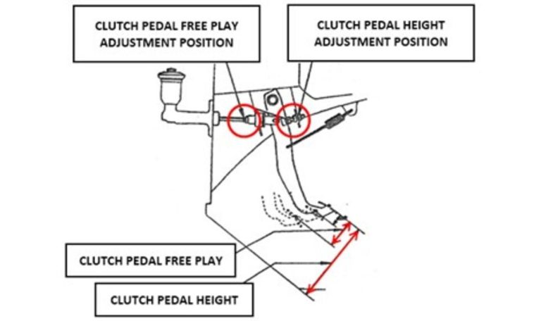 Improper-Clutch-Adjustment-clutch-disc