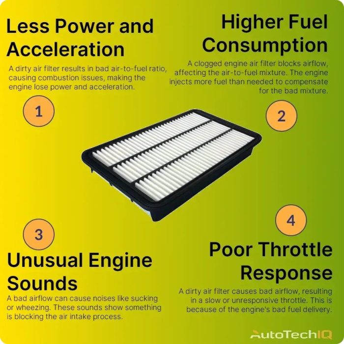 Loss-of-Engine -Powern-air-filter-