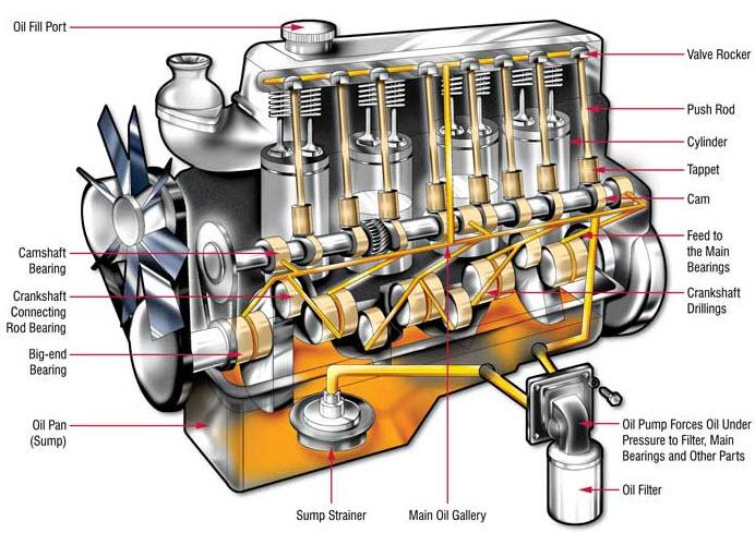 Oil-starvation-connecting-rod