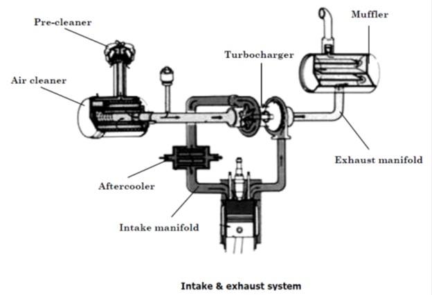 Remove-the-Air-Intake-System