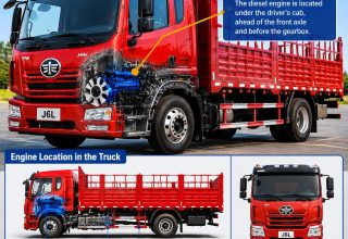 Top Causes of Diesel Engine Overheating-truck