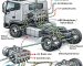 What-Does-an-ABS-Sensor-Do-in-a-Heavy-Duty-Truck
