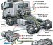 What-Does-an-ABS-Sensor-Do-in-a-Heavy-Duty-Truck