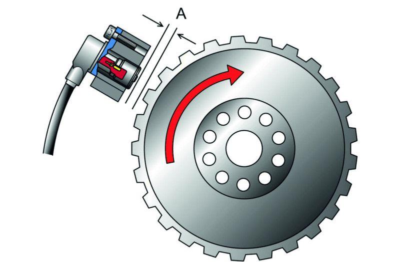 Where-the-sensor-is-located--crankshaft