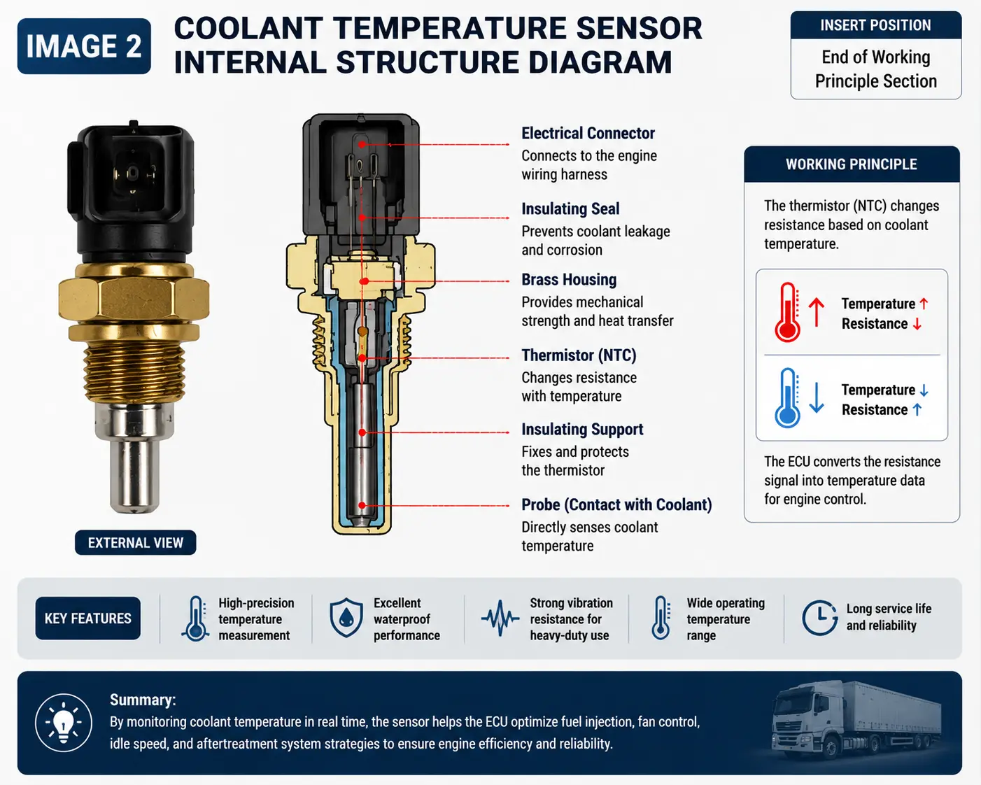 Coolant Temperature Sensor Internal Structure Diagram
