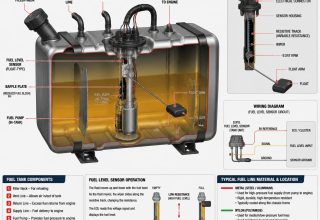 Diagram-of-a-Heavy-Duty -Truck-Fuel -Tank-with-Fuel-Level-Sensor