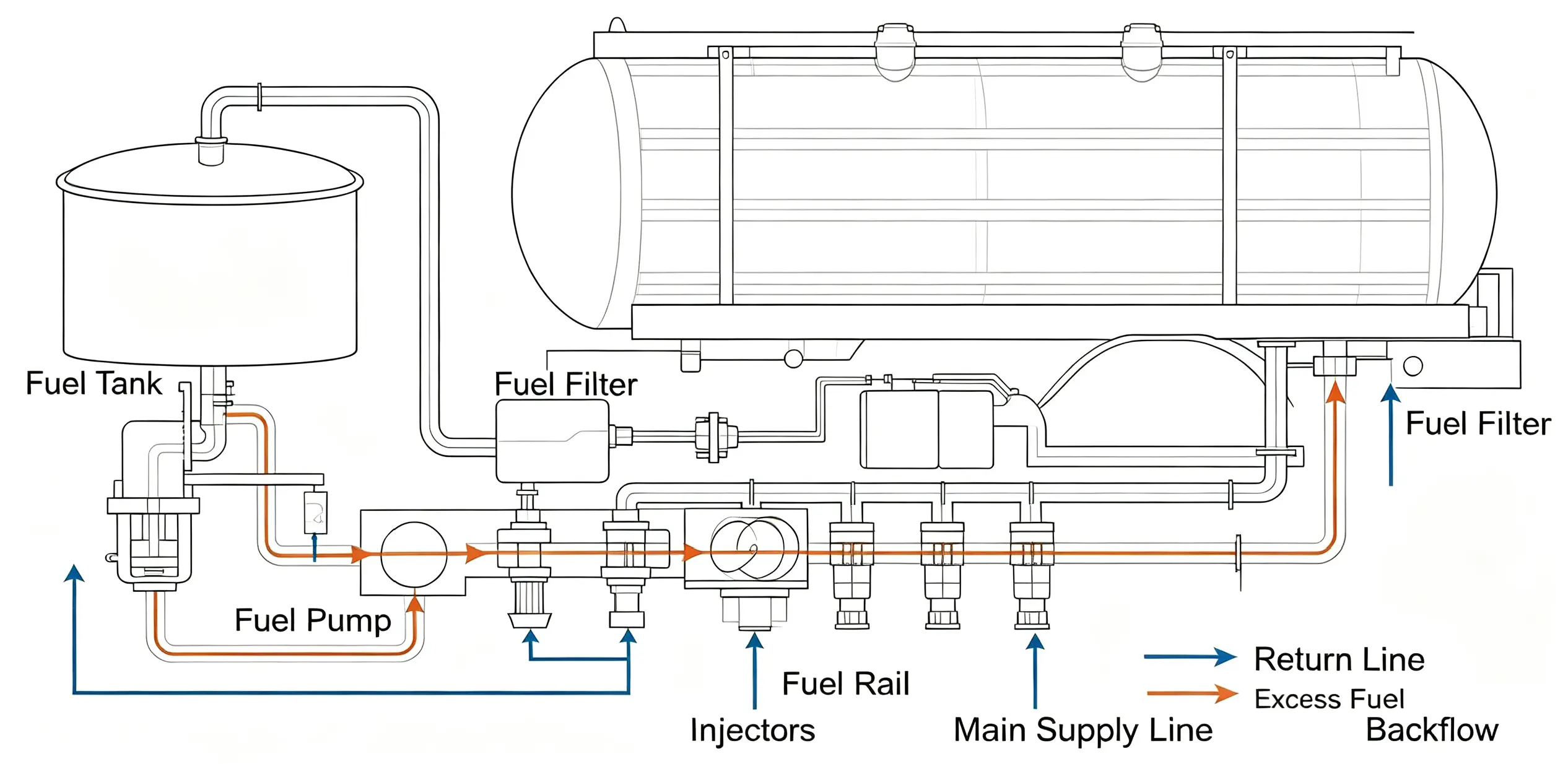 Heavy-Duty Truck Fuel Return Line System Structure Diagram