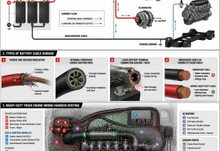 Heavy-Duty-Truck-Wiring-Harness-Diagram
