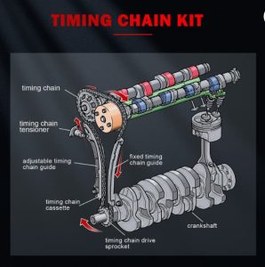 Basic Composition & Working Principle of Truck Timing Chain Kit