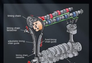 Basic Composition & Working Principle of Truck Timing Chain Kit