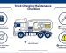 Preventive-Maintenance-Checklist-for-Charging-System