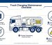Preventive-Maintenance-Checklist-for-Charging-System