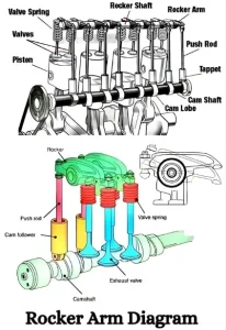 Rocker Arm Diagram