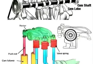 Rocker Arm Diagram