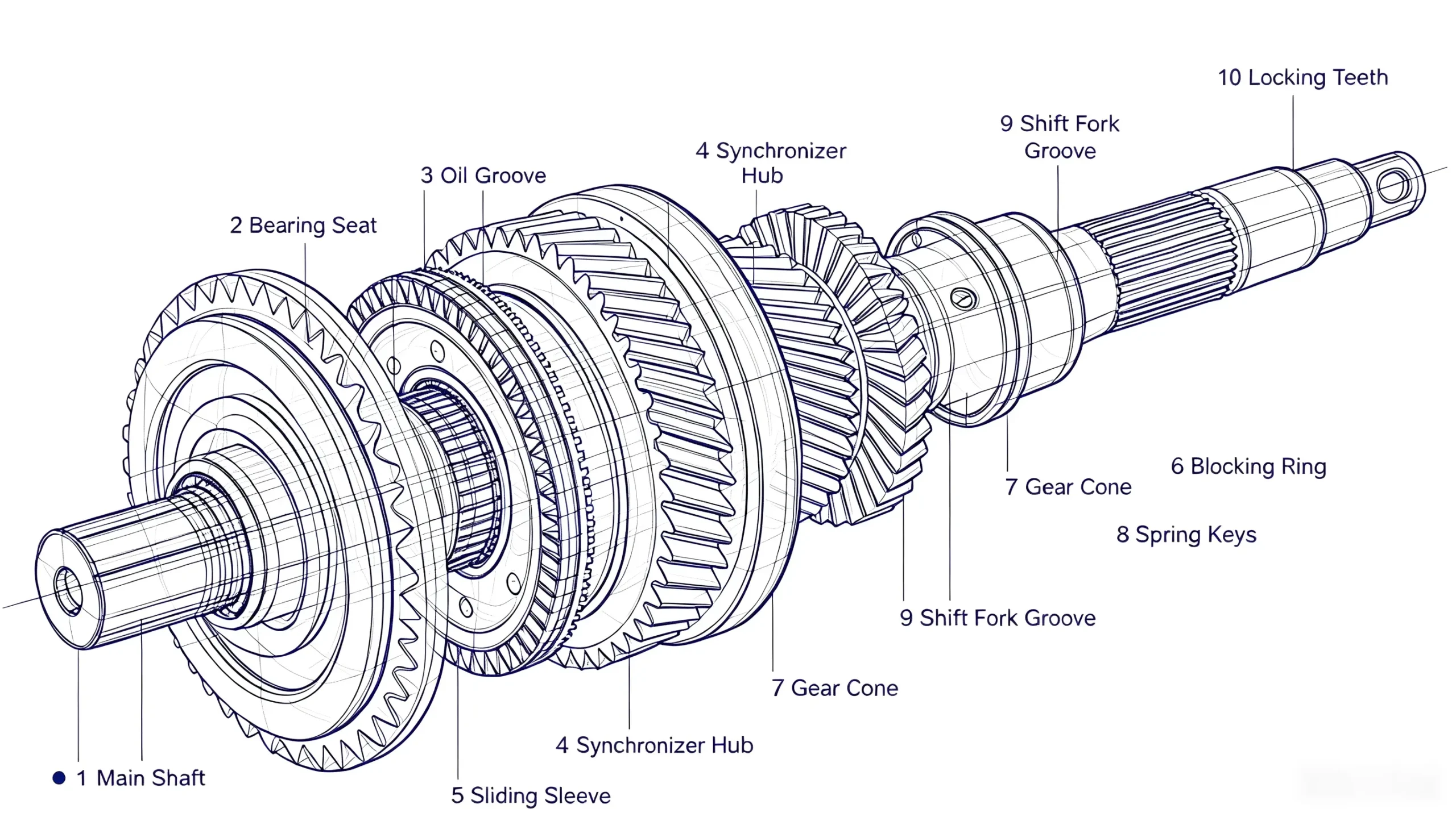 truck_gear_synchronizer_cover