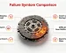 Common heavy duty truck clutch pressure plate failure symptoms including slipping, jitter and abnormal noise