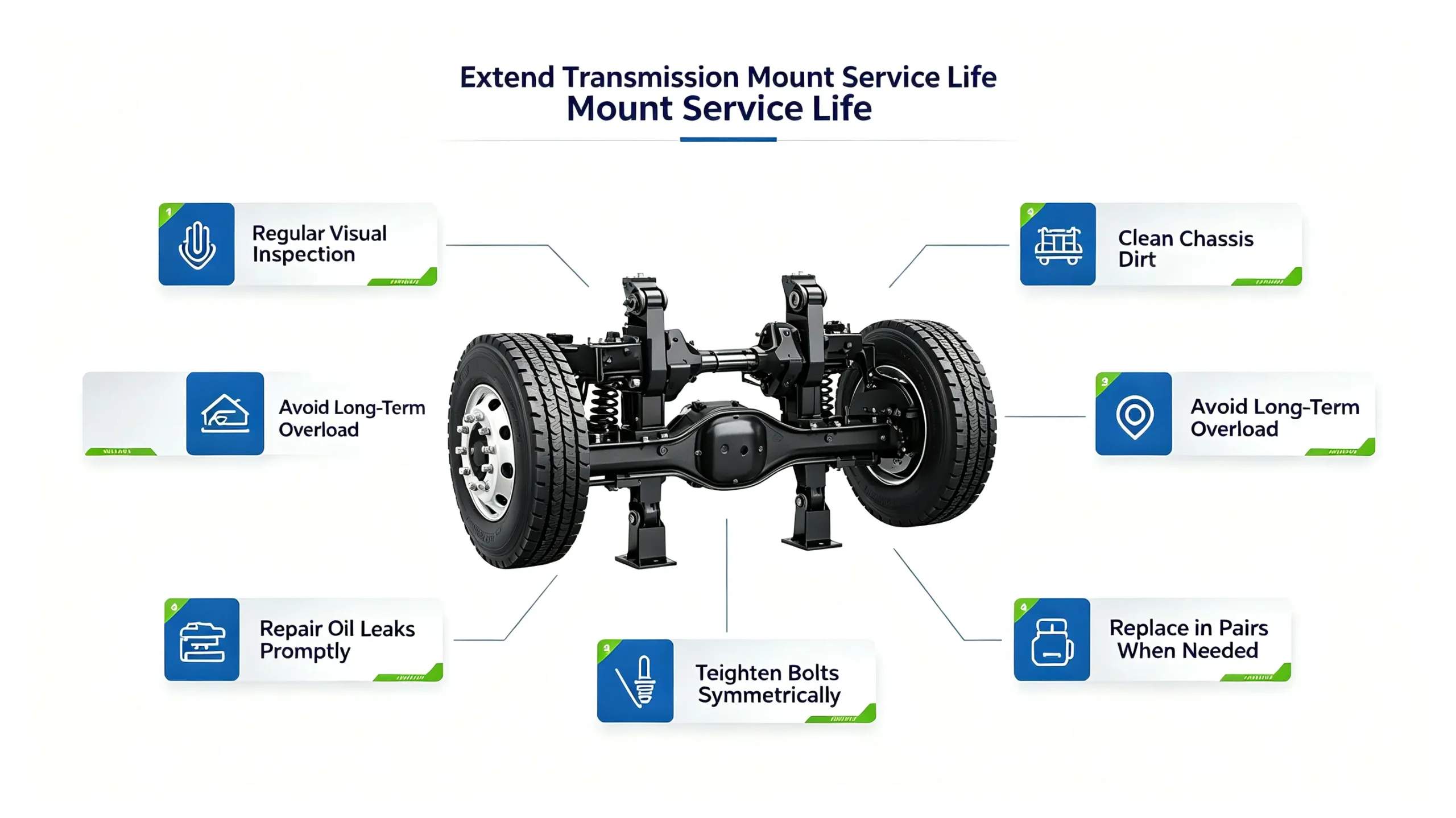 Heavy duty transmission mount routine maintenance tips infographic