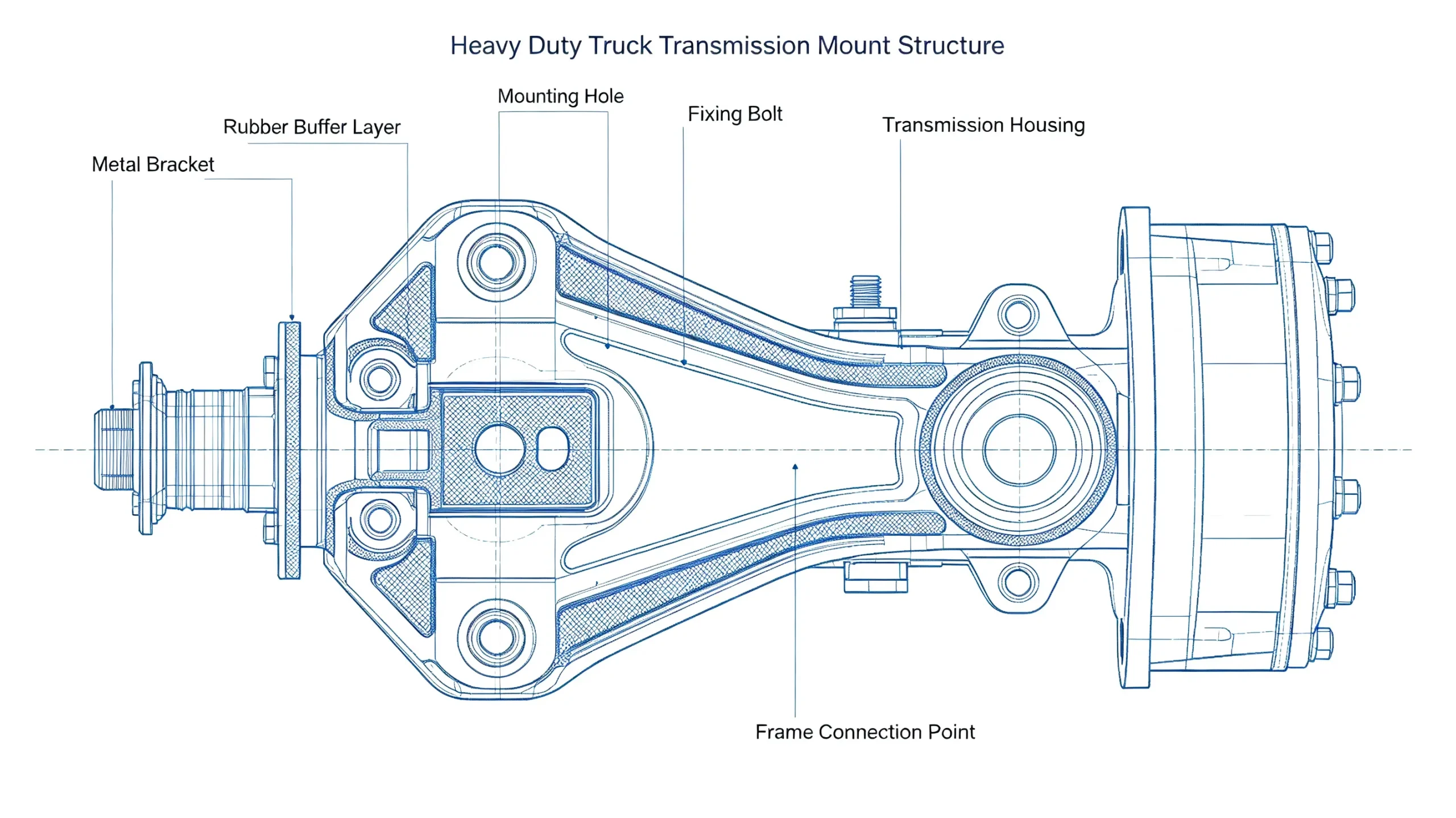 Heavy duty truck transmission mount labeled structure diagram, metal bracket and rubber buffer