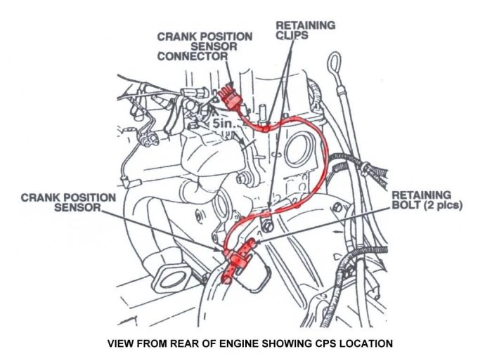 Where-the-sensor-is-located